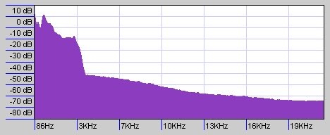 Spectrum